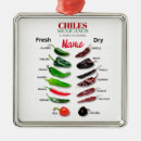 Search for chile ornaments Mexican