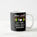 Search for most likely to mugs Get