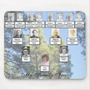 Search for families mousepads Family tree