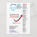 Recherche de vaccinations cartes postales Vaccins