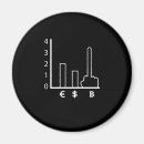 Search for moneyed magnets Btc