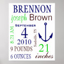 Search for boy birth stats posters Boys