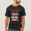 Search for avm awareness Malformation