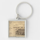 Search for advertisements keychains Oil