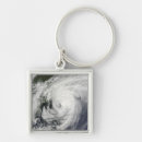 Search for circulation keychains Bands