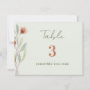 Search for escort invitations Red