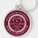 Search for classic keychains Red