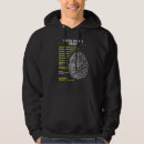 Search for neuroscience gifts Doctor