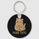 Search for cat lovers keychains Walz