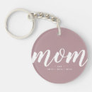 Search for birth pink keychains Modern