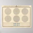 Recherche de projection posters Monde