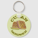 Search for ham keychains Food