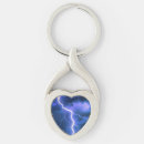Search for fear keychains Nature