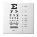 Recherche de yeux carreaux Oeil