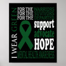 Search for mental health ribbon posters Awareness