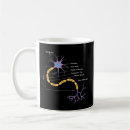 Search for dendrites Brain
