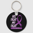 Search for epilepsy seizure keychains Seizures