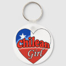 Search for chilean keychains Country