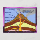 Recherche de diagramme cartes postales Terre