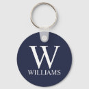 Search for blue keychains Masculine