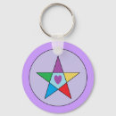 Search for element keychains Earth