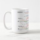 Recherche de verbe tasses Café