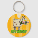 Search for weed keychains Garden