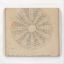 Search for arabic text electronics 14th