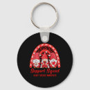 Search for defect keychains Support
