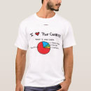 Search for maths clothing Nerd