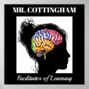 Recherche de le cerveau posters Teacher