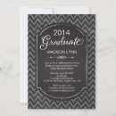 Recherche de chalkboard graduation invitations Tableau de bord