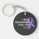 Search for alzheimers keychains Support