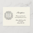 Recherche de gaélique invitations Écossais