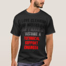 Search for technical support Developer