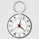 Search for majority keychains World