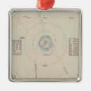 Search for planets ornaments Map