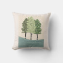 Recherche de psaume 1 coussins Foi