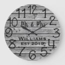 Recherche de bois de chauffage horloges Nouvelle maison