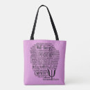 Recherche de nommés sacs Typographie