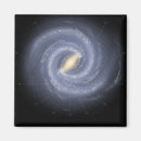 Recherche de manière magnets Astronomie
