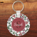 Recherche de framboise porteclés Monogramme
