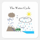 Recherche de cyclers autocollants École