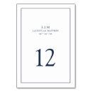 Recherche de navy table cards Moderne