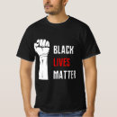Recherche de mater tshirts Matière