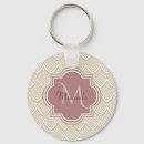 Recherche de mauve porteclés Monogramme