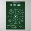 Search for unit circle Teacher