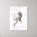 Search for inventions canvas prints Century