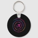 Search for number pi keychains Symbol