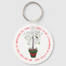 Search for pear tree keychains Partridge